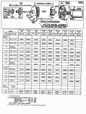 Electric Starter And Chart Diagram and Parts List for 190705-5156-99  Briggs and Stratton Engine
